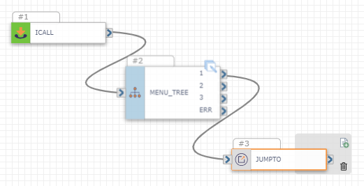 A sample workflow starting with the Inbound Call action followed by the Menu Tree and the first Menu Tree option connects to the Jump To action